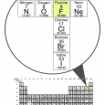Fluoride. Some consider it a fantastic friend for preventing dental cavities and as such advocate for the fluoridation of municipal […]